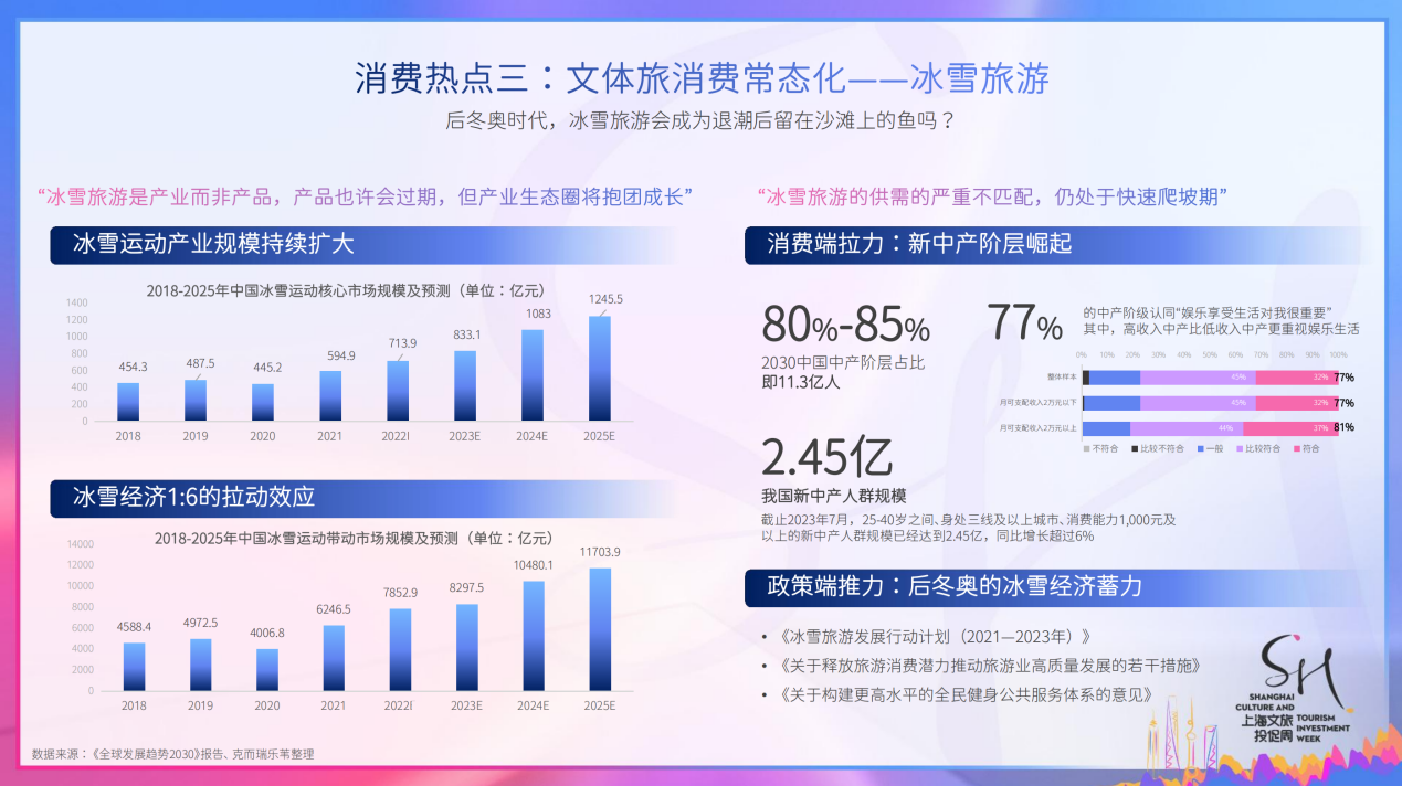 关于“足球+旅游+文化”融合新产业生态在多地落地，行业持续繁荣的信息